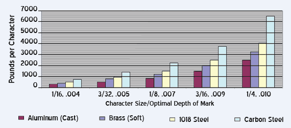 Depth Pressure Chart