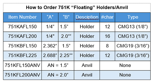 Model 751KFL Holder How to Order