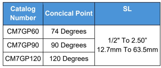CM7G-SL-Punch How to Order