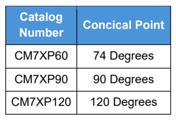 CM7X-Punch How to Order