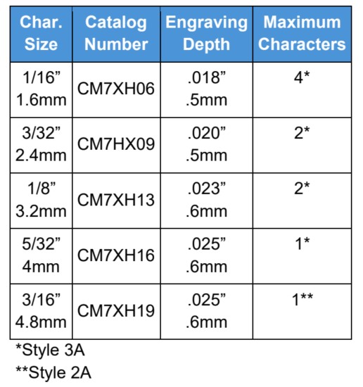 CM7XH -C Multi-Character How to order
