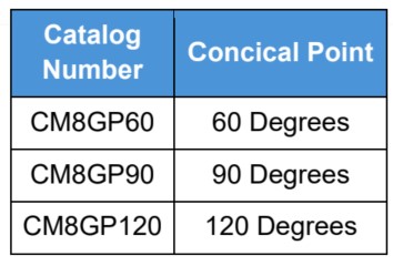CM8G-Punch How to Order