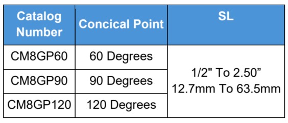 CM8G-SL=Punch How to Order