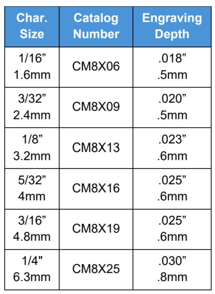 CM8X How to Order