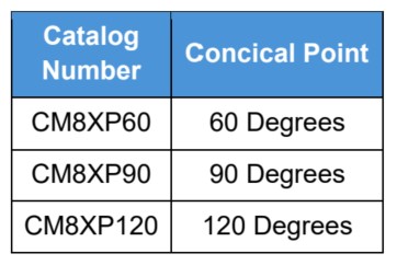 CM8X-Punch How to Order