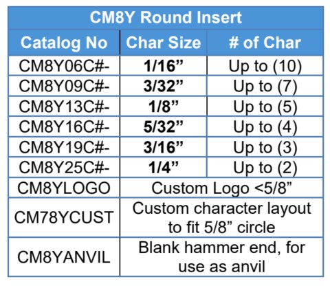 CM8Y How to Order