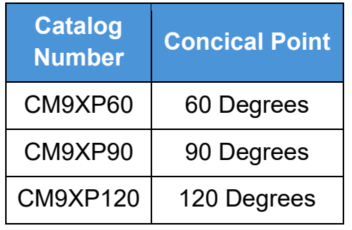 CM9X-Punch How to Order